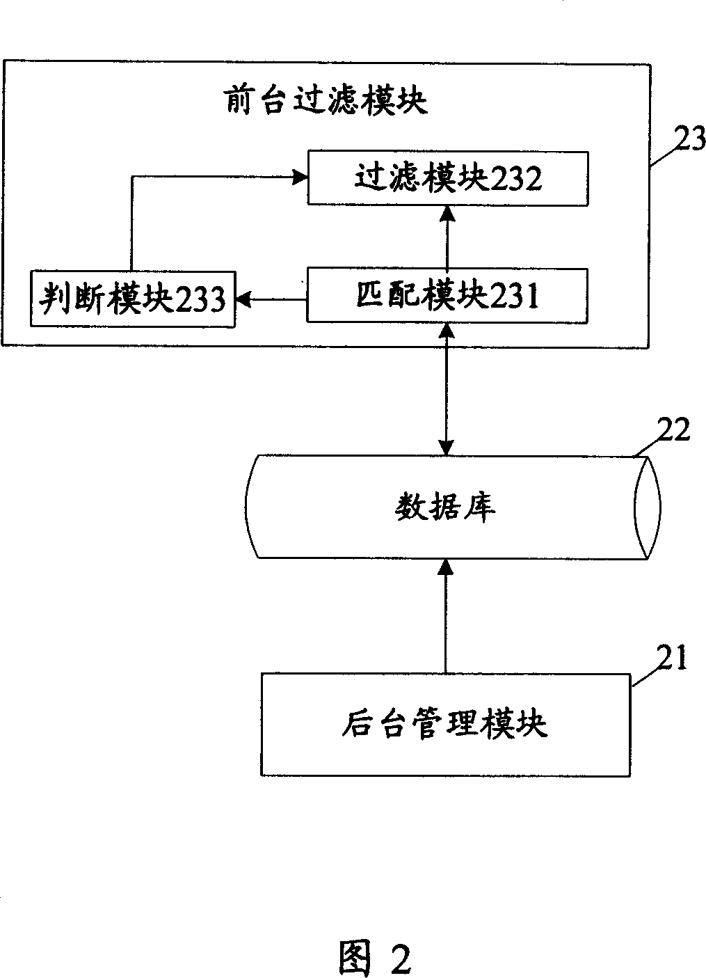 Filtering method and filtering system for communication information in communication system