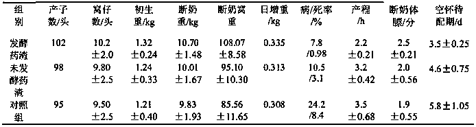 Method for preparing functional feed additive by performing orientated fermentation on Chinese herbal medicine residues