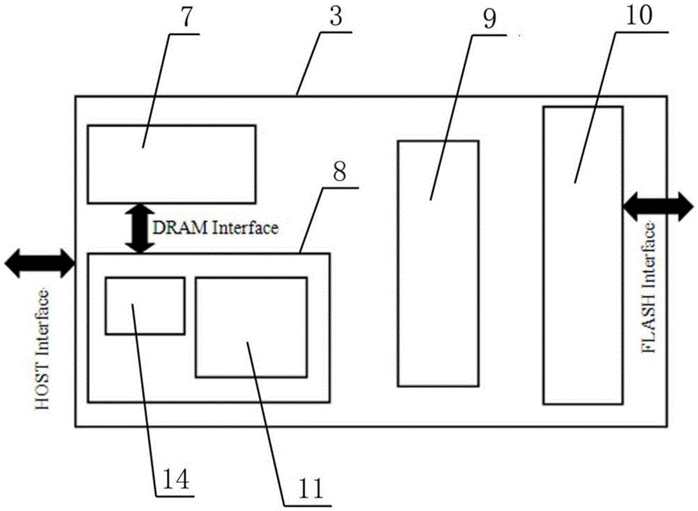 SSD controller based on read-write cache separation of STT-MRAM