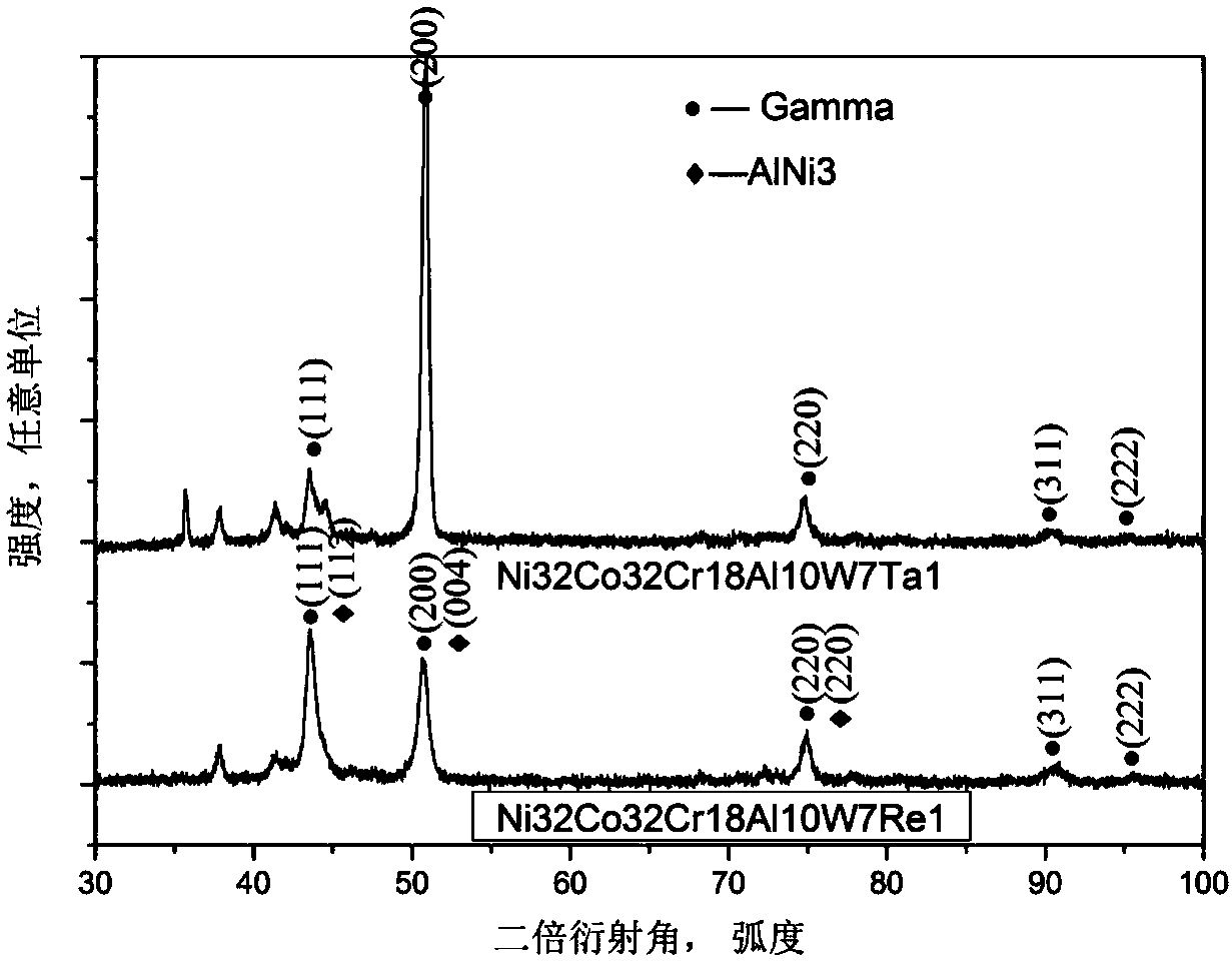 A Ni-Co-Cr-Al-W-Ta-Mo based high-entropy high-temperature alloy and a preparation method thereof