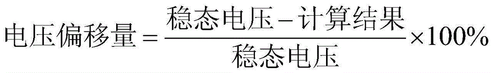 Online voltage drop source identification system and method