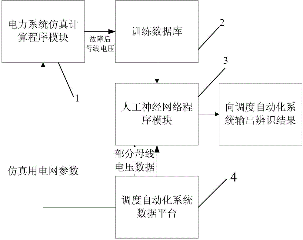 Online voltage drop source identification system and method