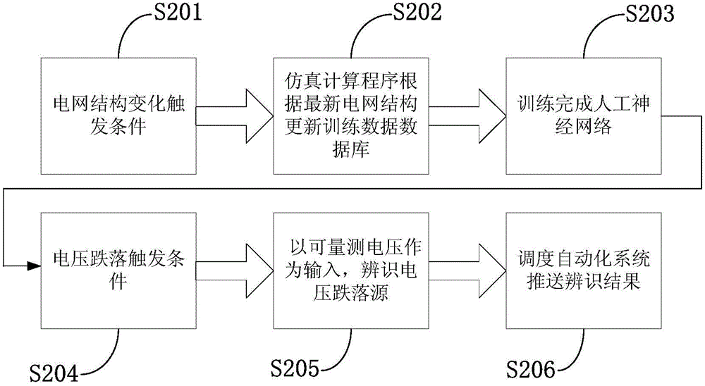 Online voltage drop source identification system and method