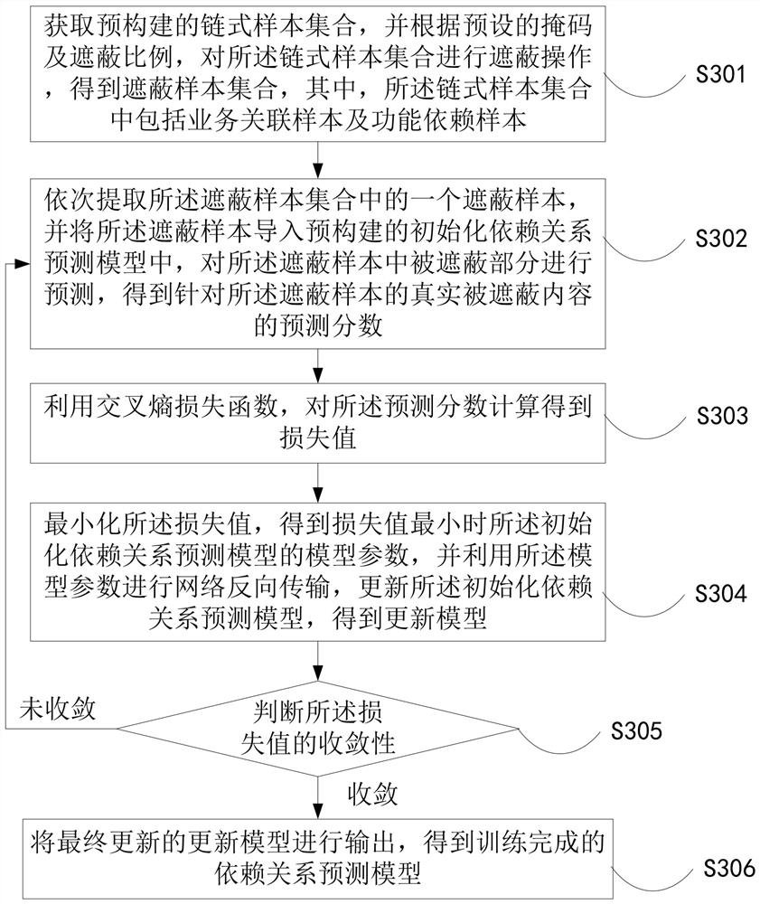 Commercial software development method, device, equipment and medium based on requirement analysis