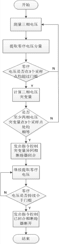 Personal electric shock prevention control method of power distribution network with neutral point not connected with ground