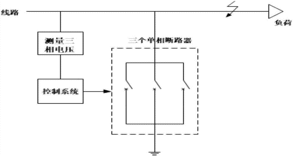 Personal electric shock prevention control method of power distribution network with neutral point not connected with ground