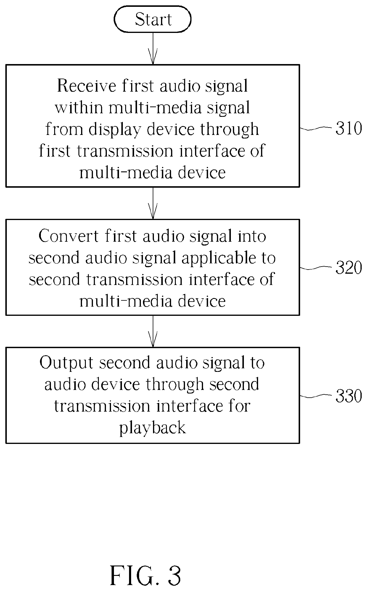 Method for processing multi-media signals and associated multi-media device