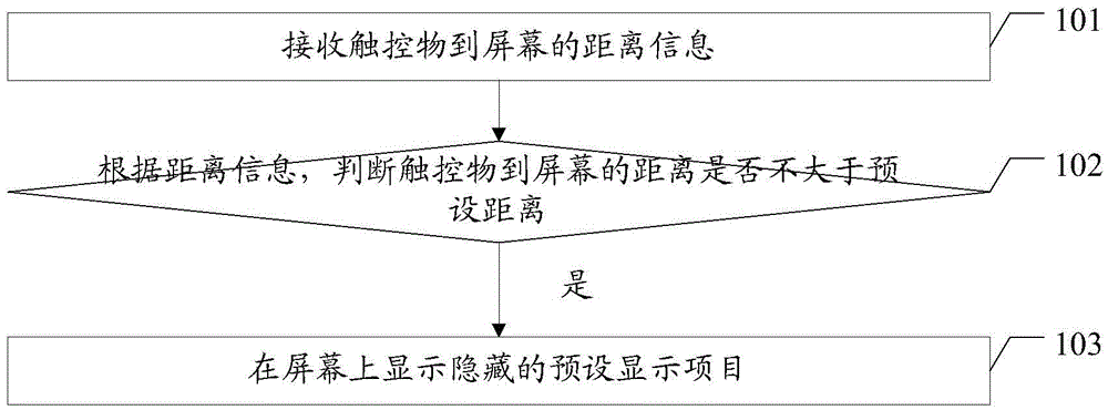 Display method and terminal