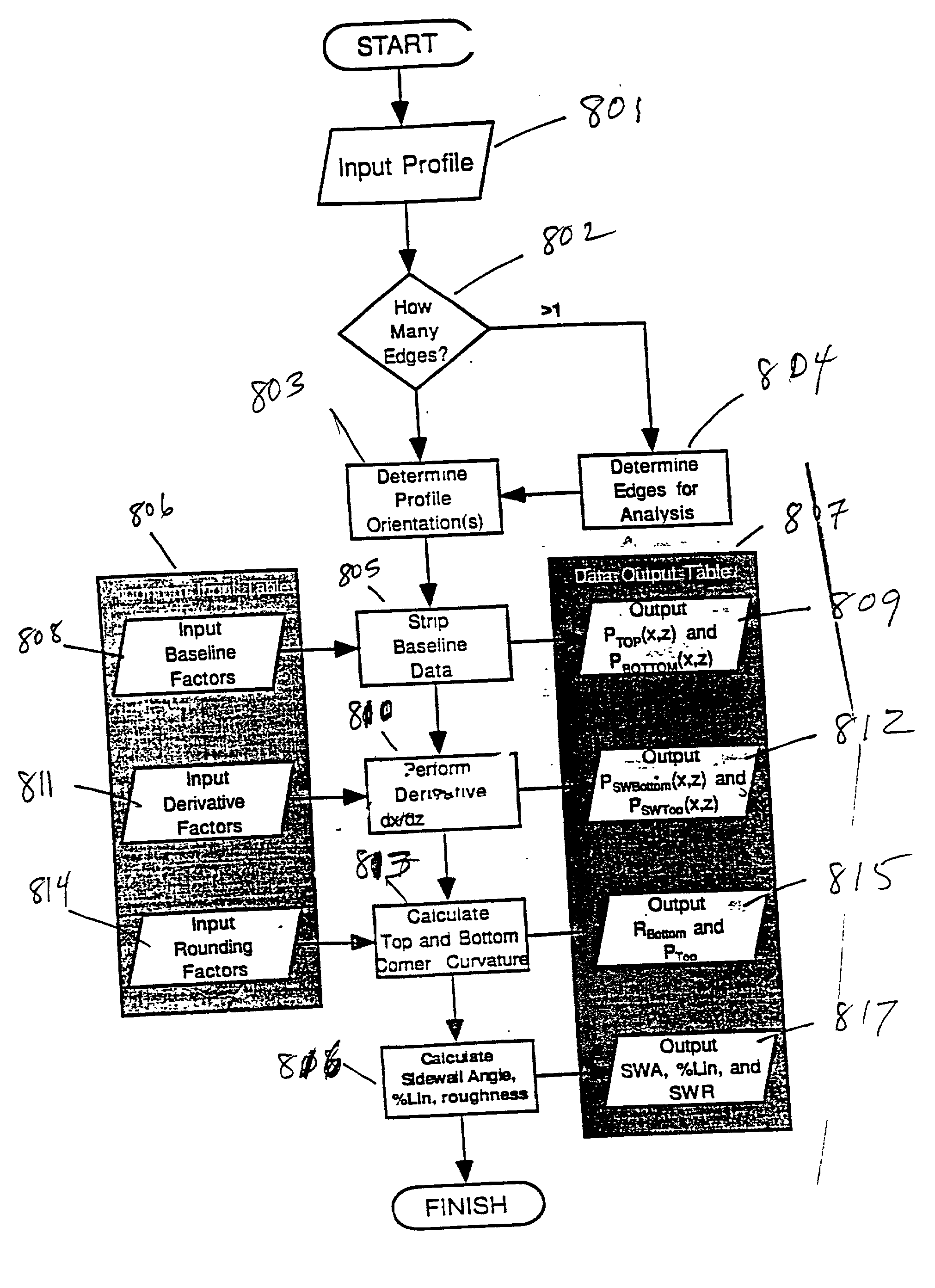 Method and system for quantifying the step profile characteristics semiconductor features using surface analysis data