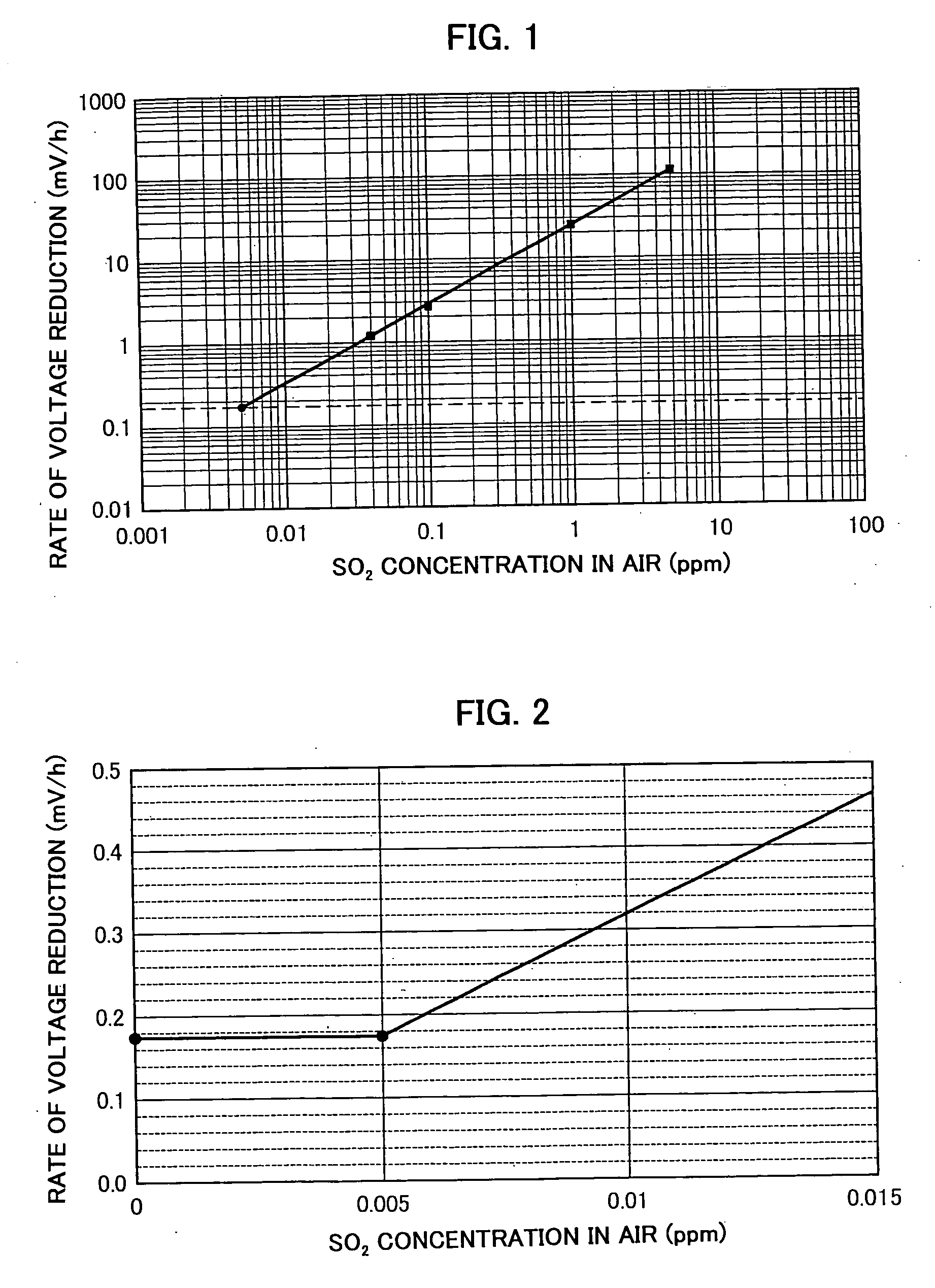 Method and device for decontamination air for fuel cell, and fuel cell