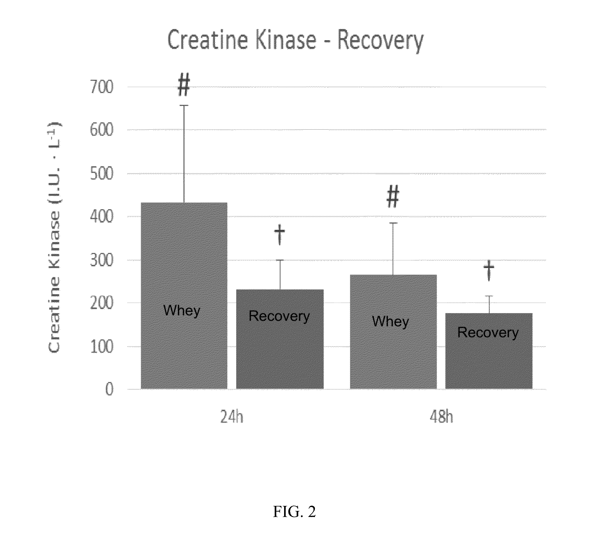 Methods for reducing muscle soreness after exercise using beta-hydroxy-beta-methylbutyrate