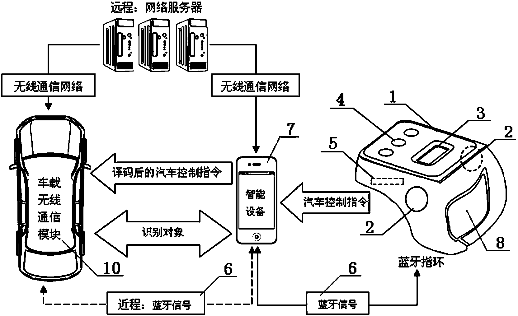 Application of Bluetooth finger ring with control key on lateral face in communication and remote control