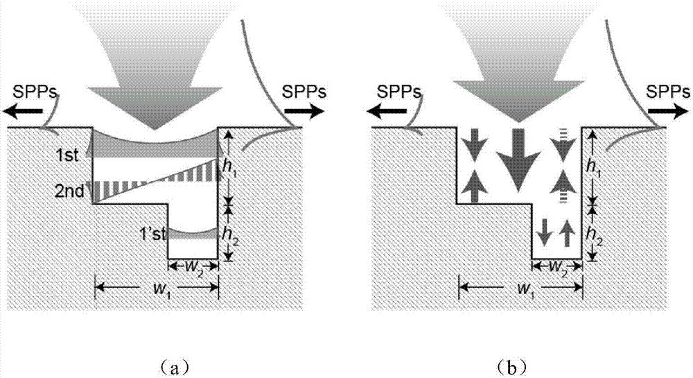 Dual-color surface plasmon beam splitter of asymmetrical nanometer groove structure and beam splitting method
