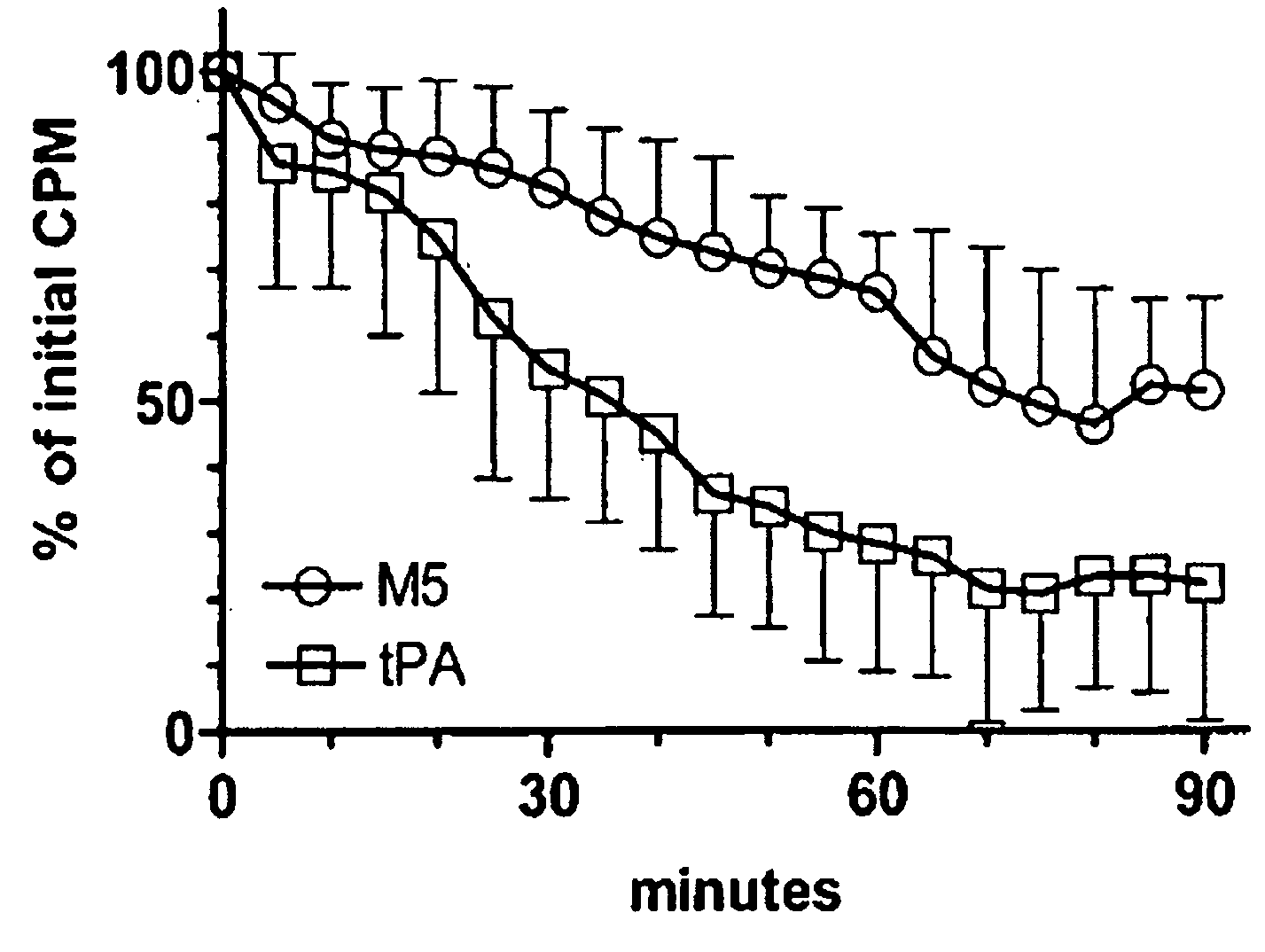 C-1 Inhibitor prevents non-specific plasminogen activation by a prourokinase mutant without impeding fibrin-specific fibrinolysis