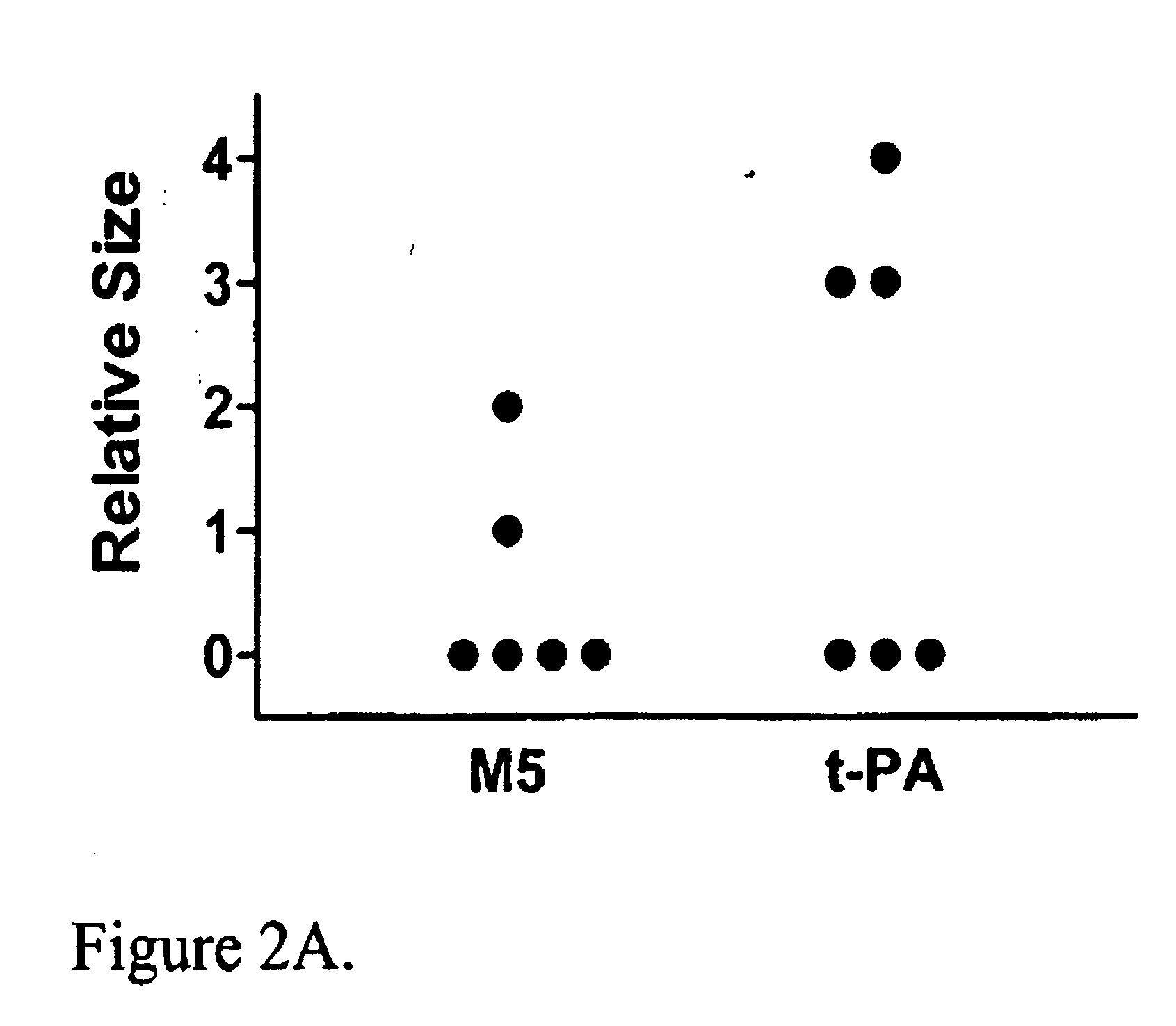 C-1 Inhibitor prevents non-specific plasminogen activation by a prourokinase mutant without impeding fibrin-specific fibrinolysis