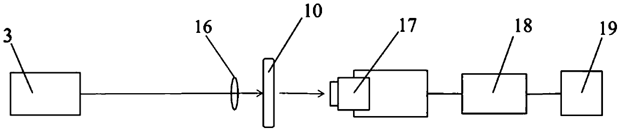 A rheological in-situ online testing system integrating scattering and microscopy