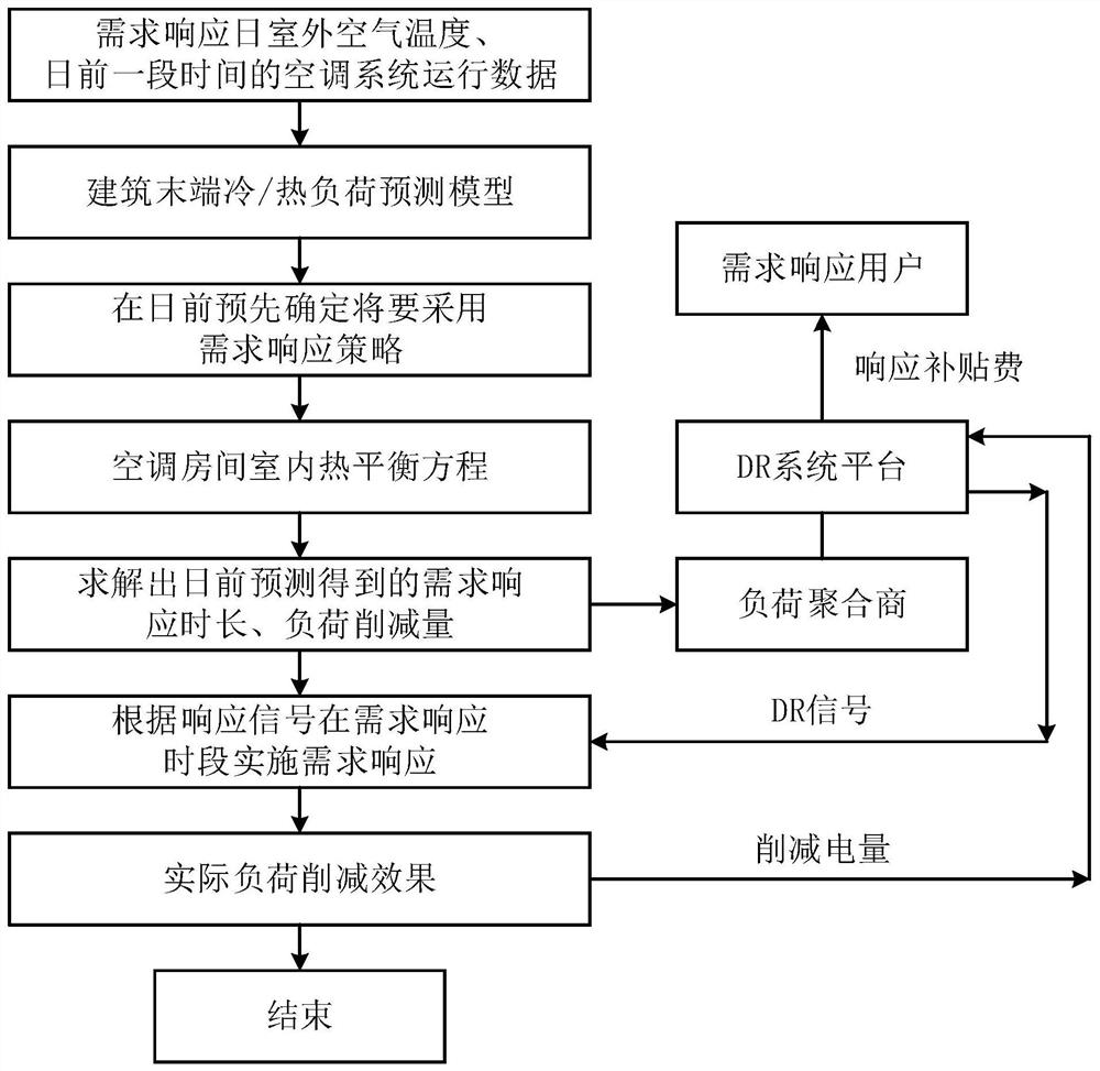 air-conditioning-system-control-method-taking-demand-response-into