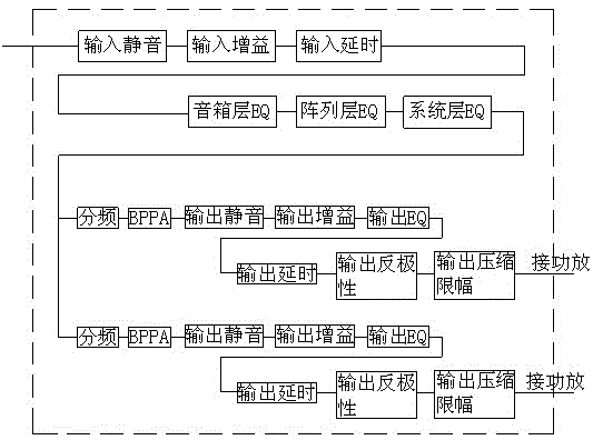 Sound System Calibration Method