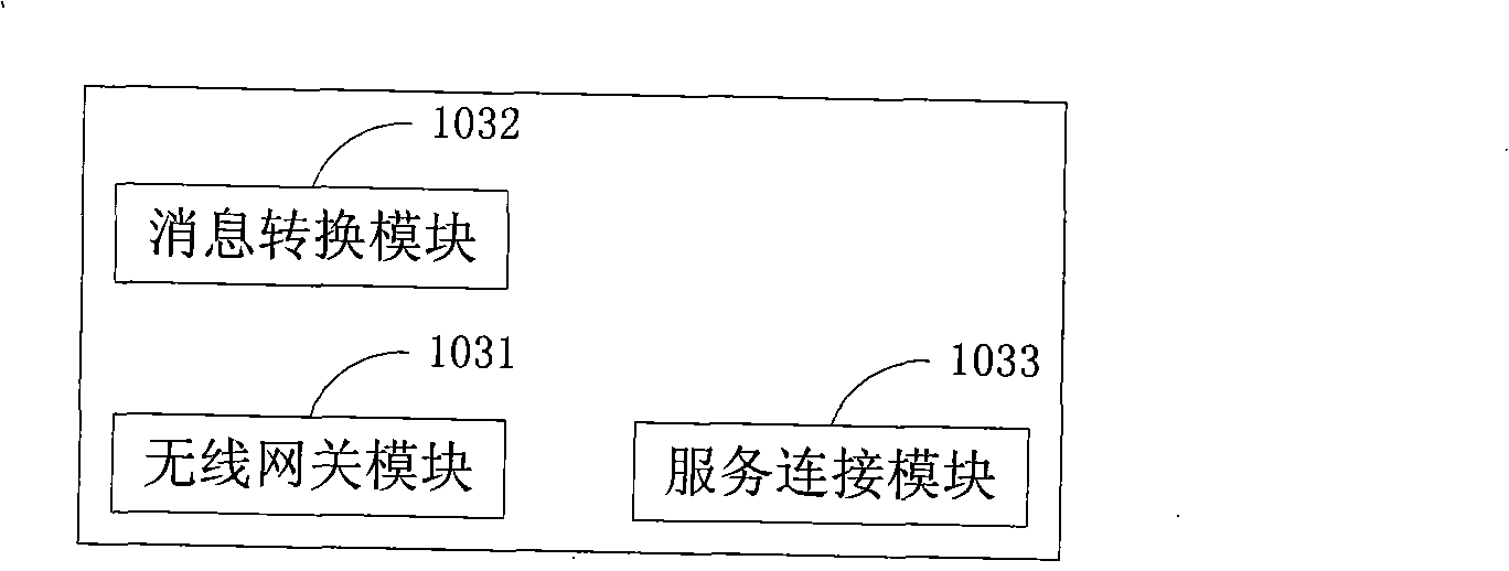 Mobile on-line help platform system and implementing method thereof