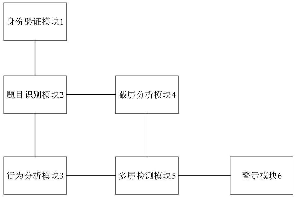 Anti-cheating online competition system and method