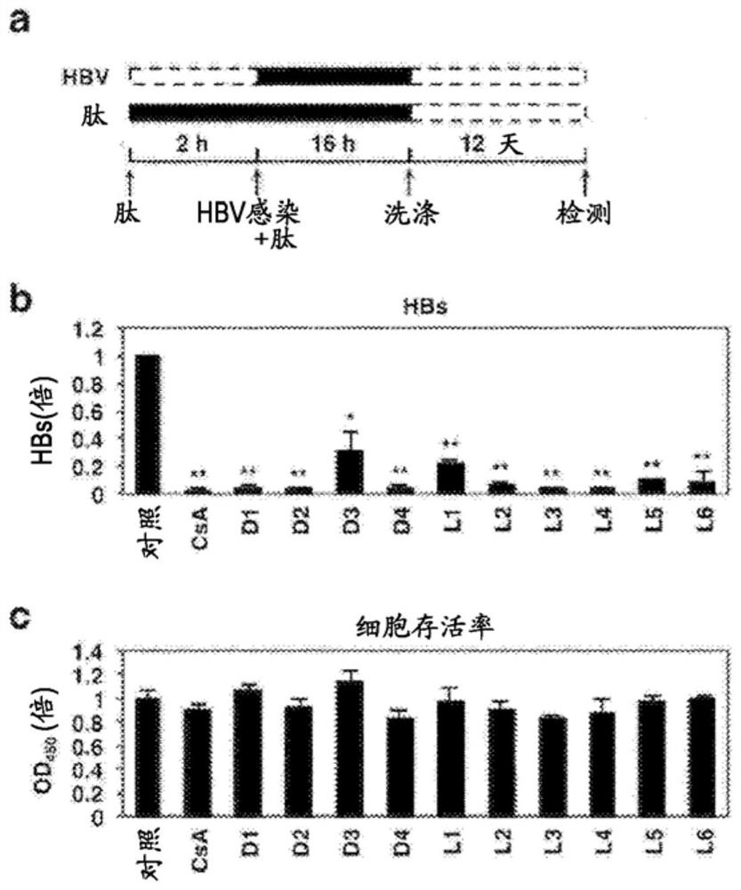 Ntcp inhibitor