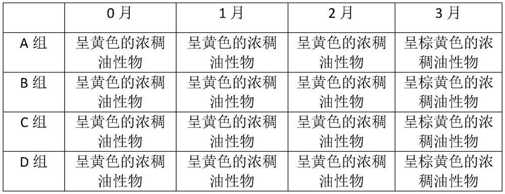 Deoiled egg yolk powder fish oil composition and preparation method thereof