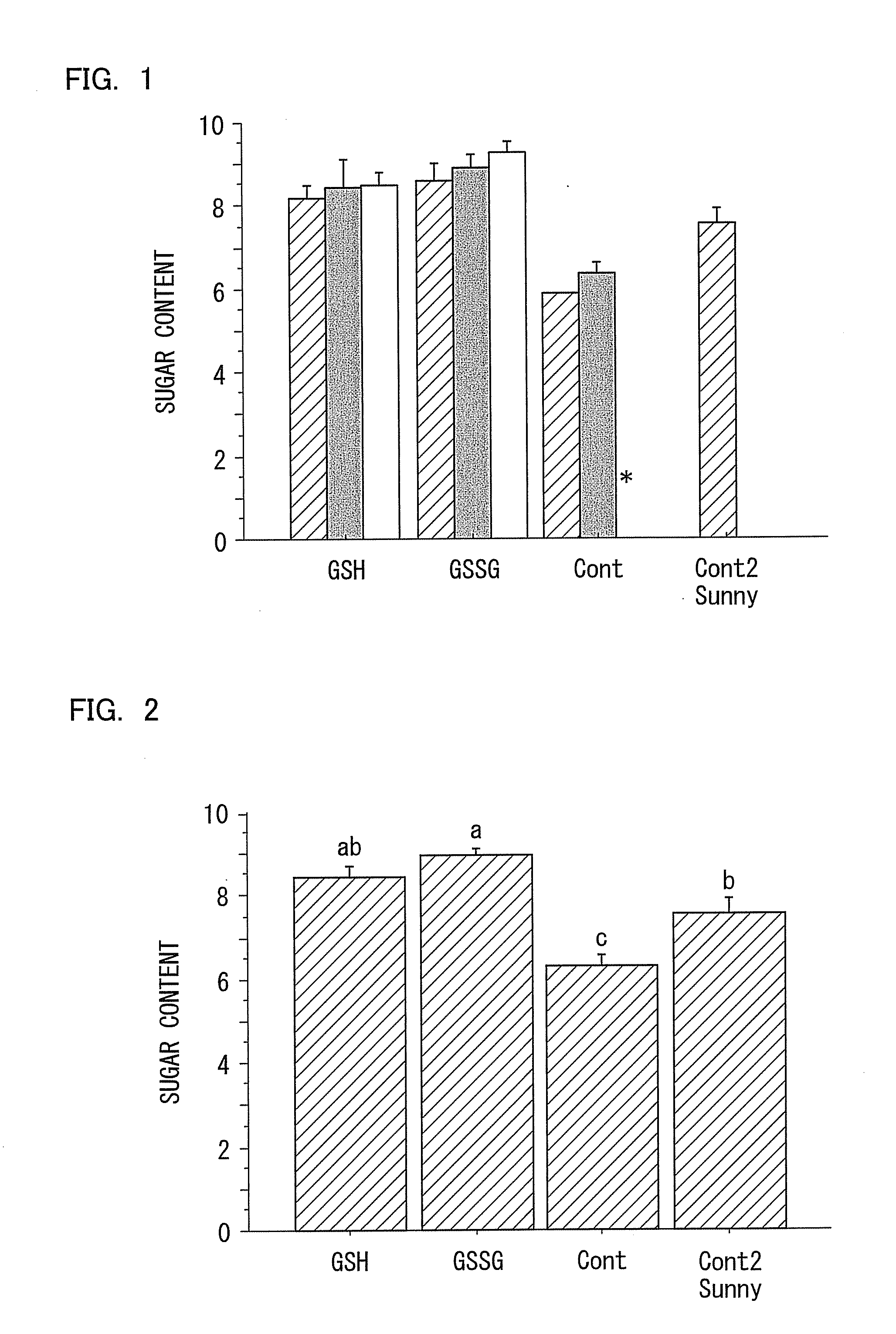 Composition for production of plant body having improved sugar content, and use thereof