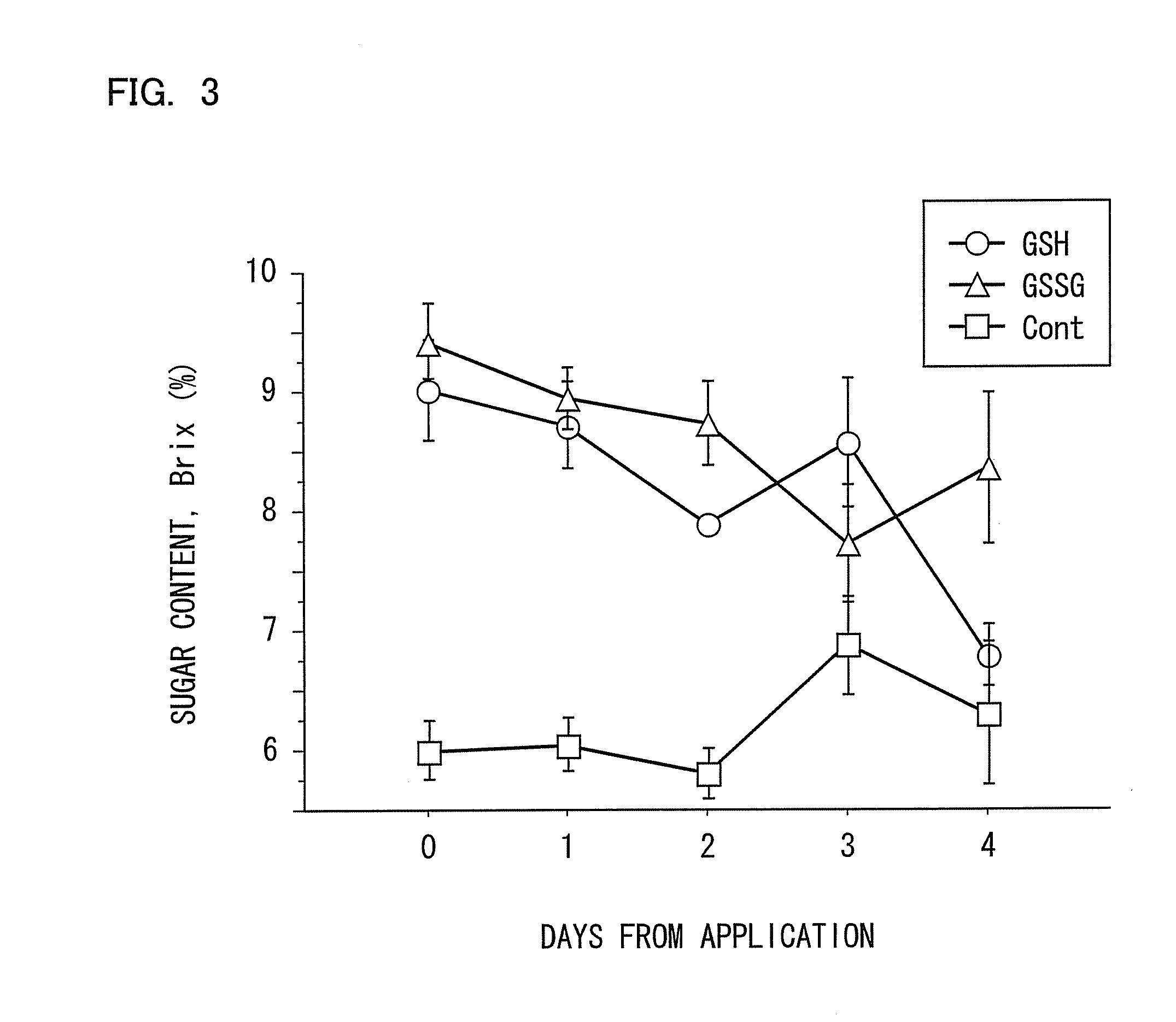 Composition for production of plant body having improved sugar content, and use thereof
