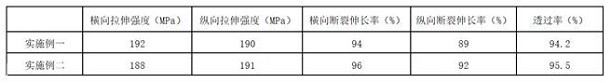 High-transmittance high-definition polyester film and preparation method thereof