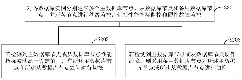 Database service method and system