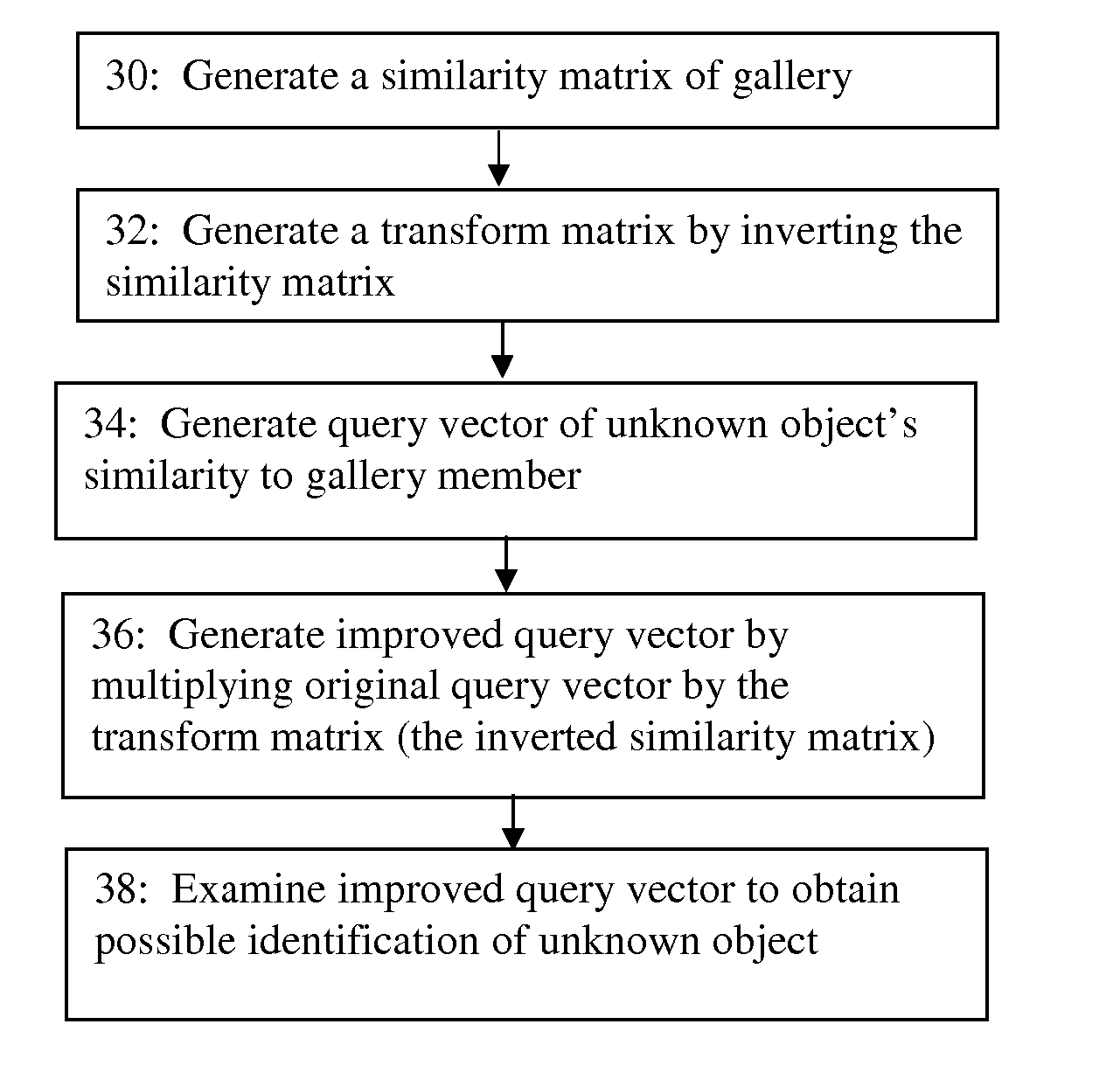 System and Method for Machine Learning using a Similarity Inverse Matrix