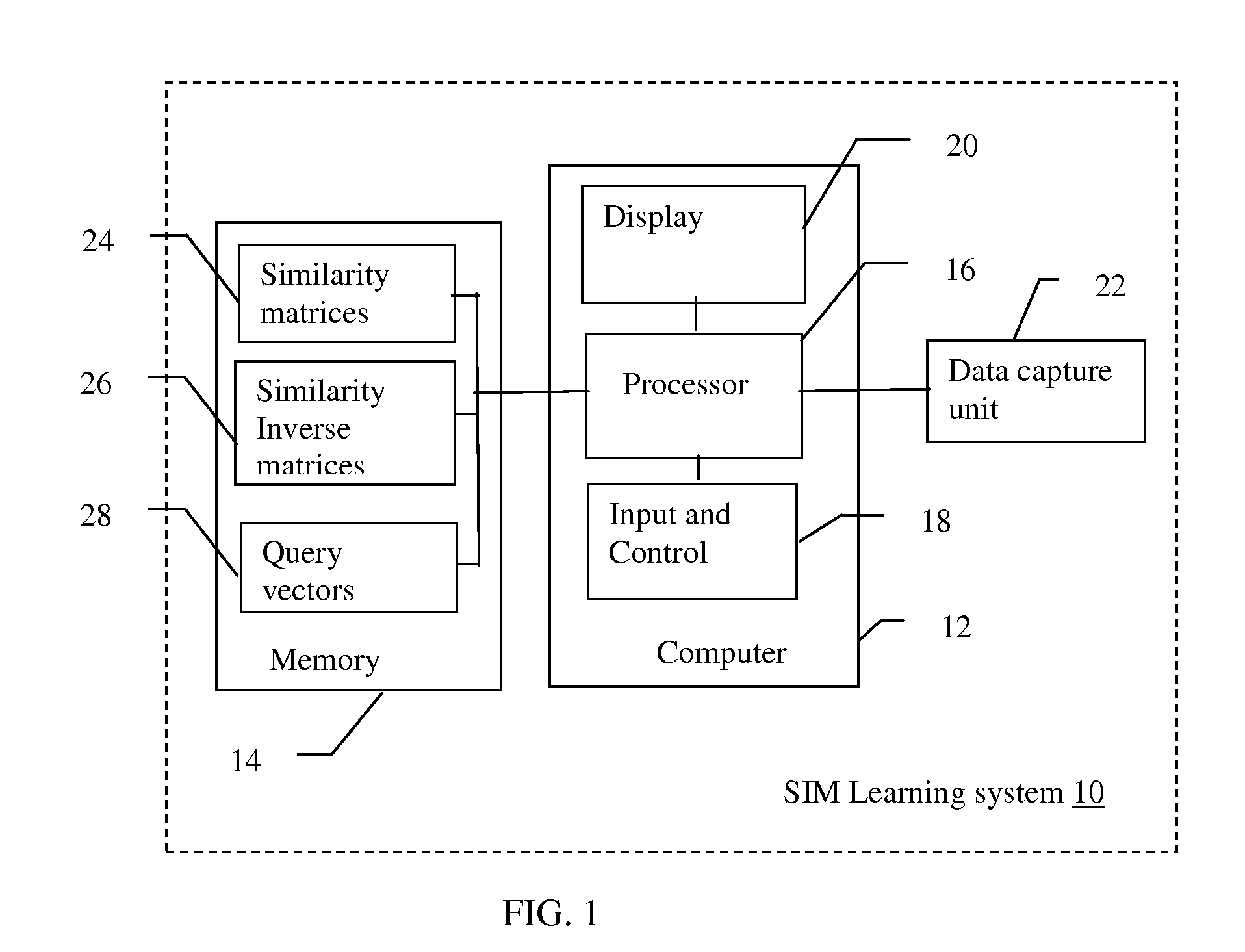 System and Method for Machine Learning using a Similarity Inverse Matrix