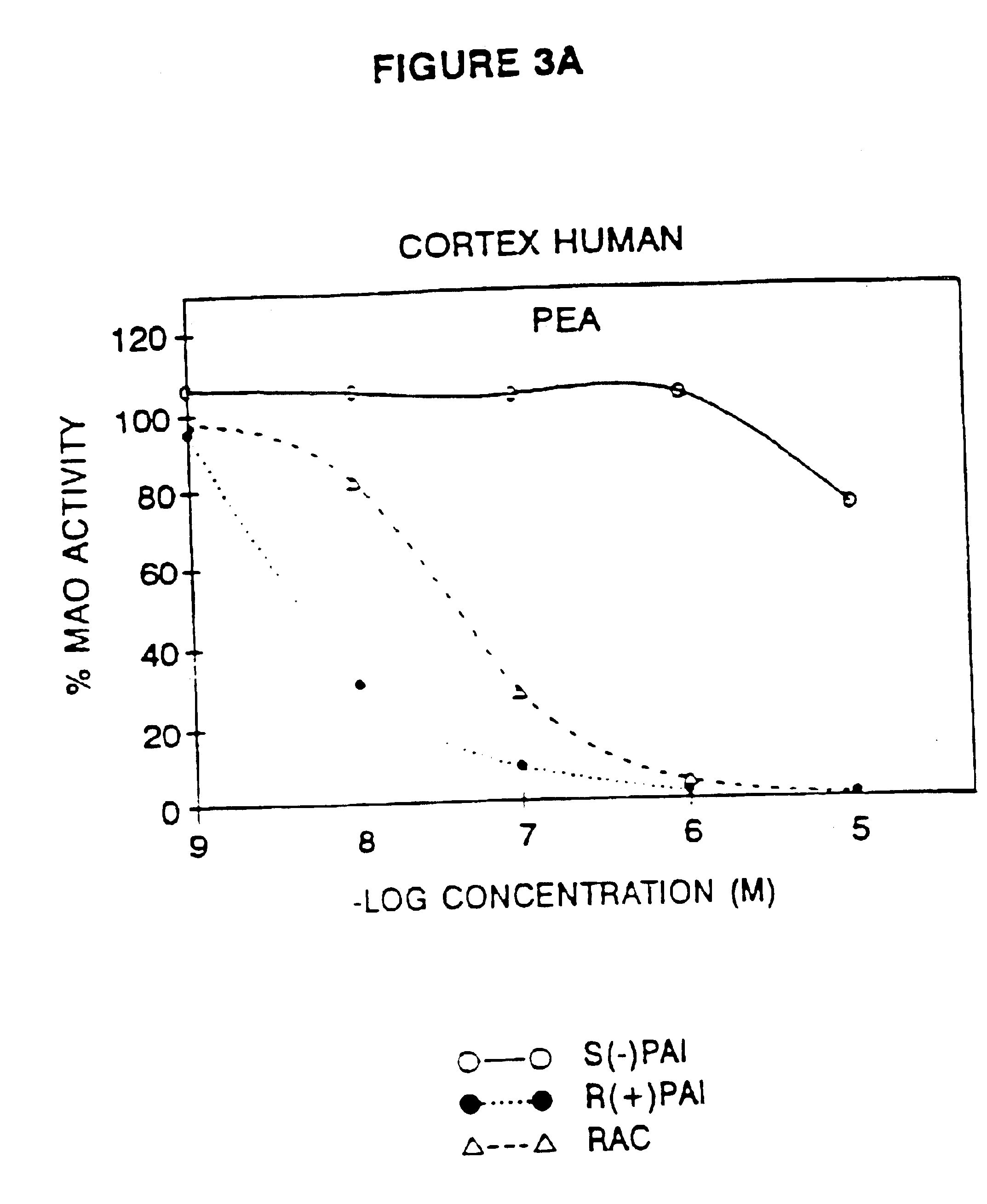 Use of R-enantiomer of N-propargyl-1-aminoindan, salts, and compositions thereof
