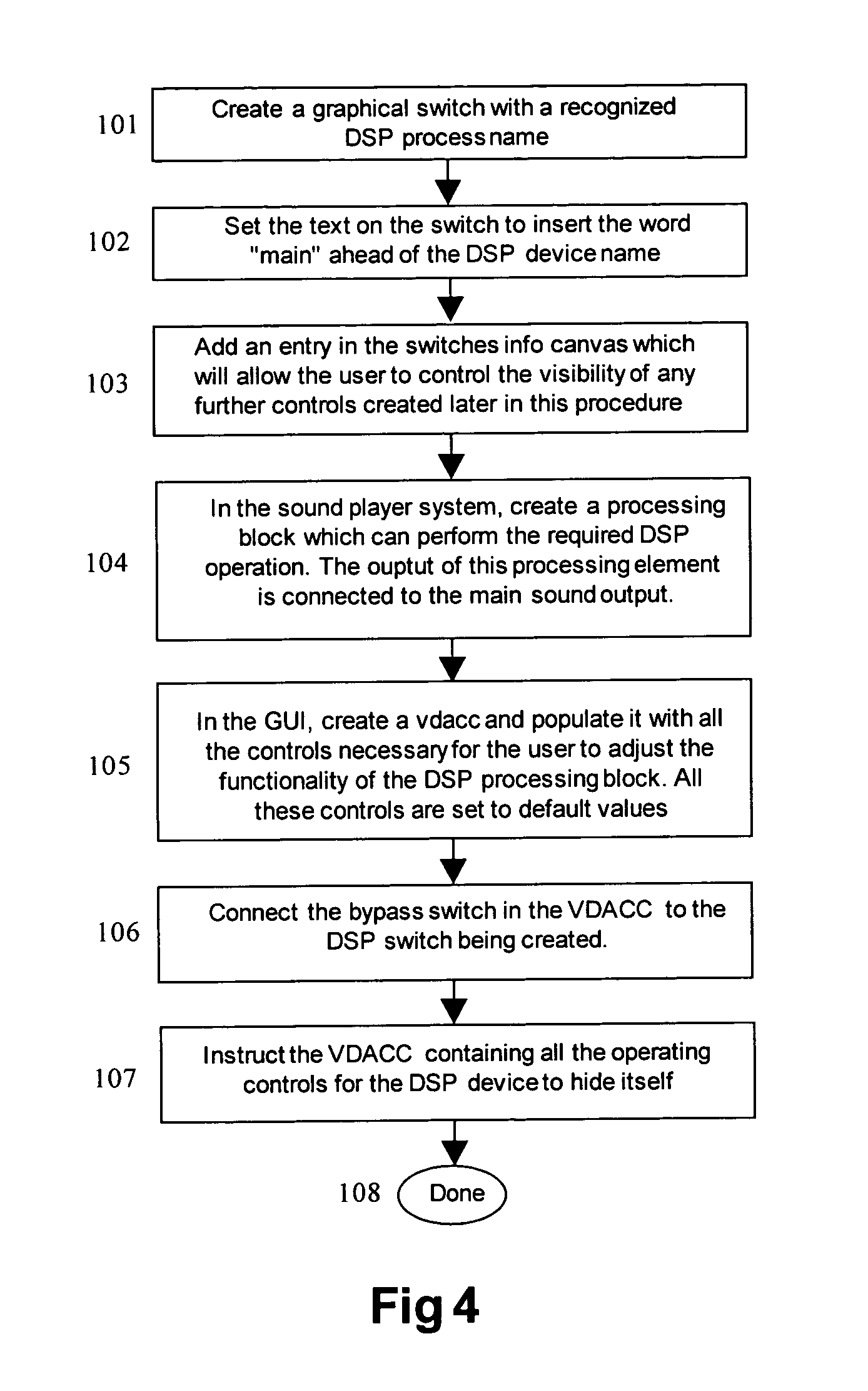 Method and apparatus for performing multimedia operations