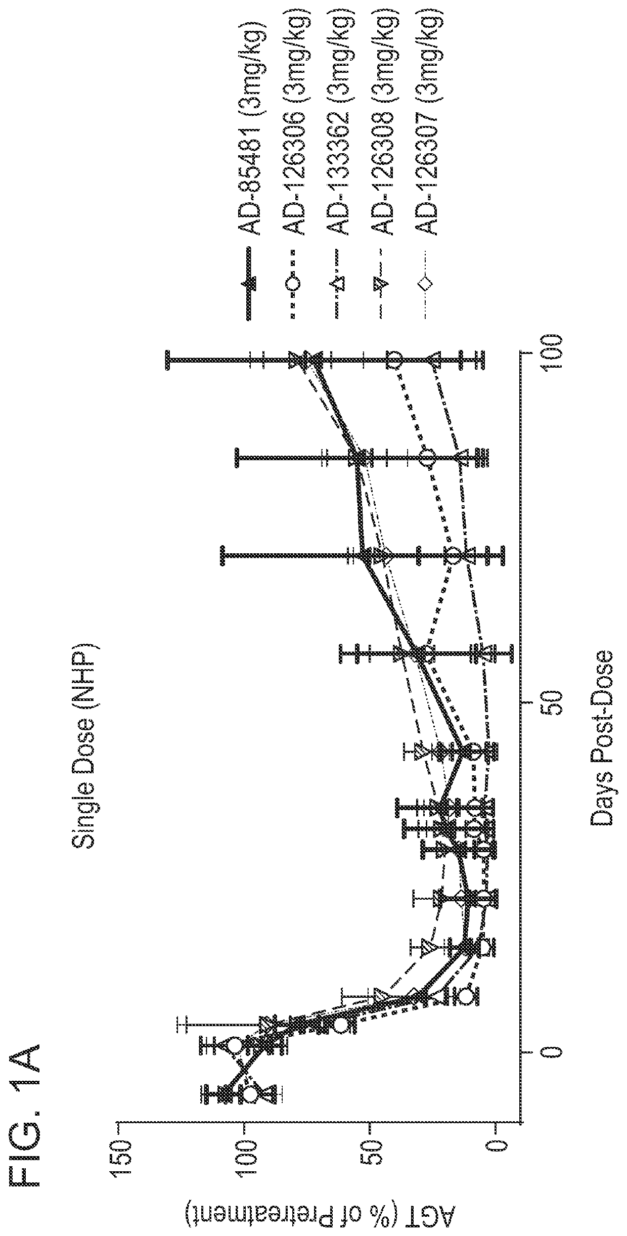 ANGIOTENSINOGEN (AGT) iRNA COMPOSITIONS AND METHODS OF USE THEREOF