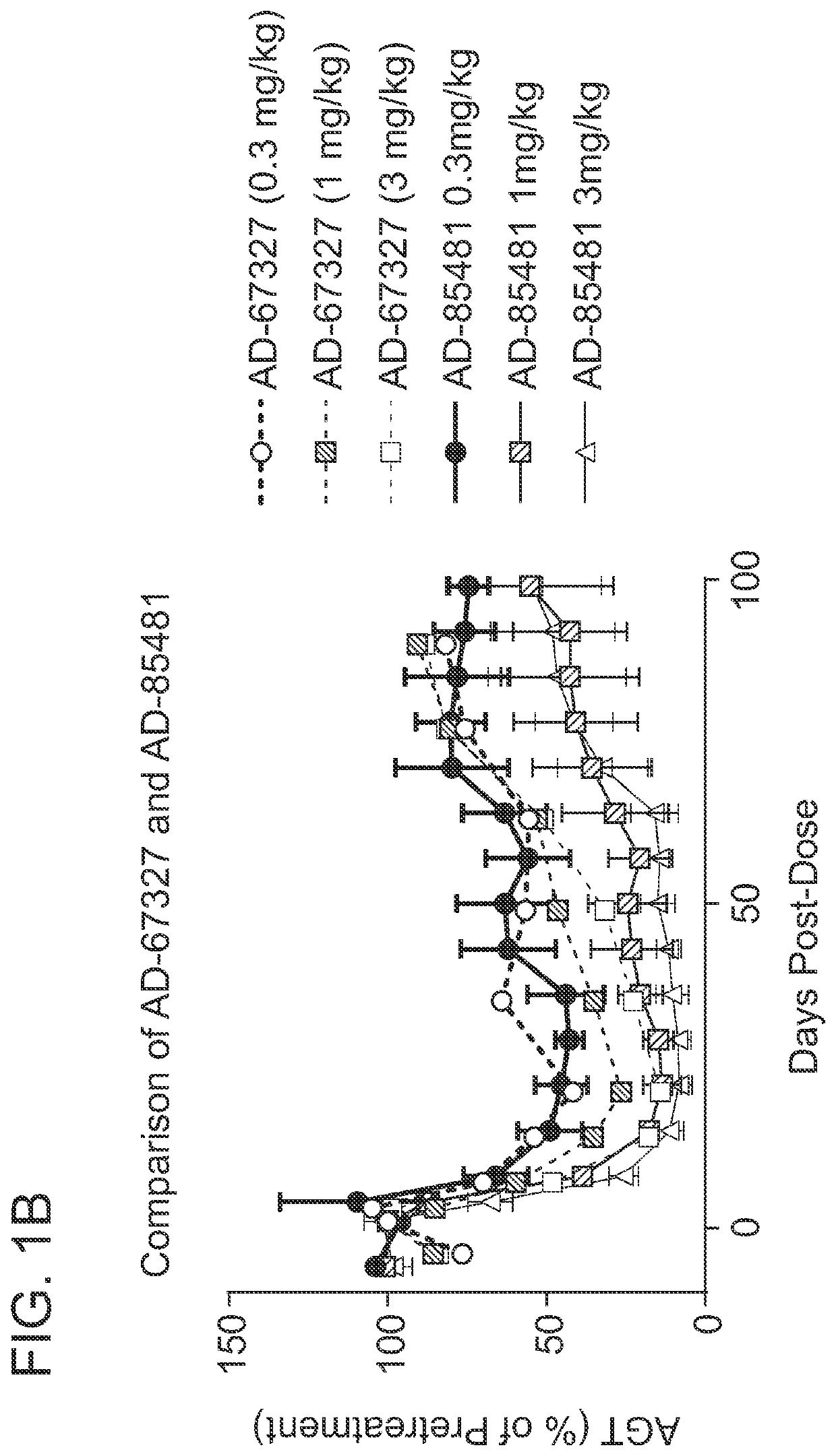 ANGIOTENSINOGEN (AGT) iRNA COMPOSITIONS AND METHODS OF USE THEREOF