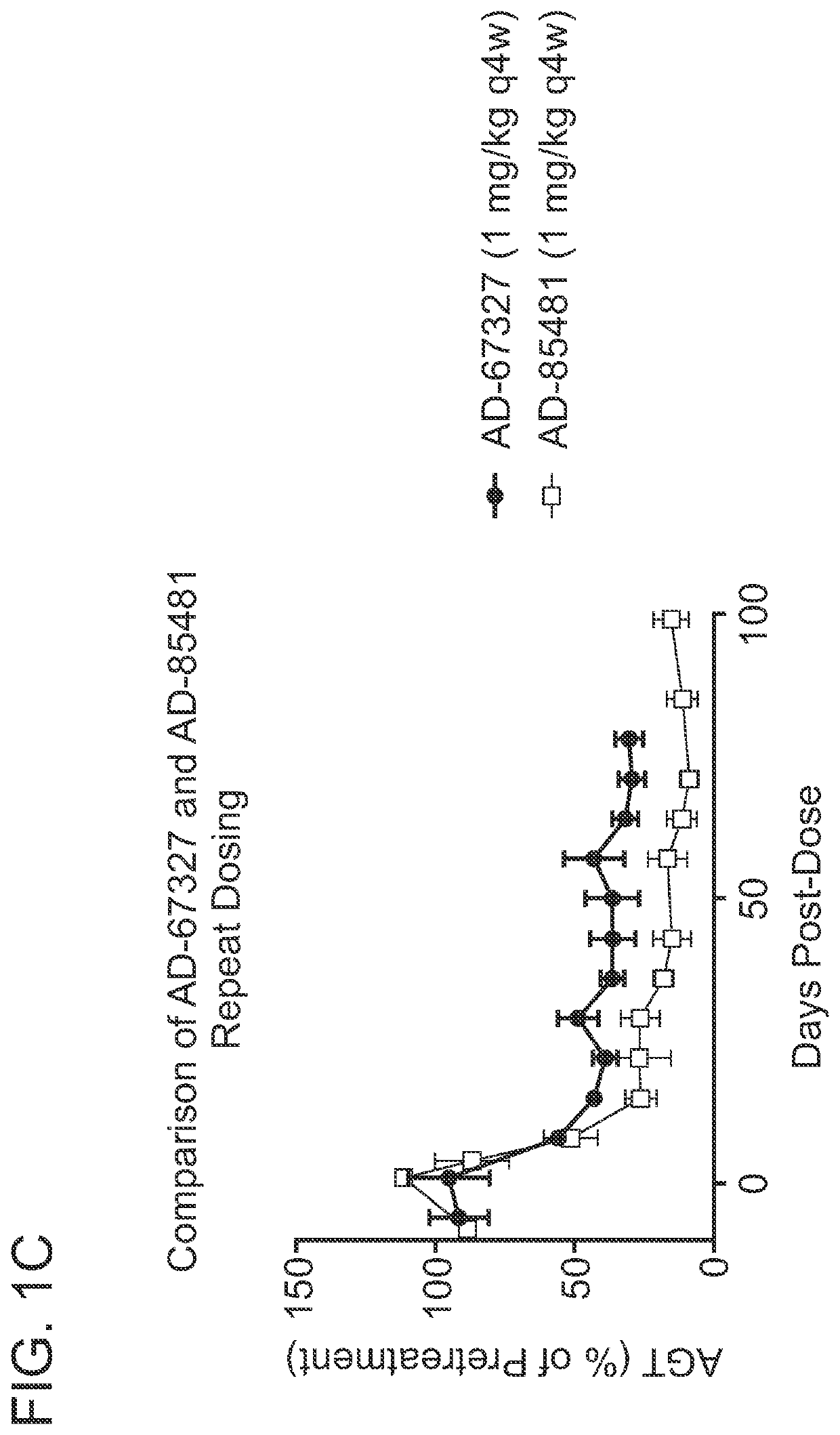 ANGIOTENSINOGEN (AGT) iRNA COMPOSITIONS AND METHODS OF USE THEREOF