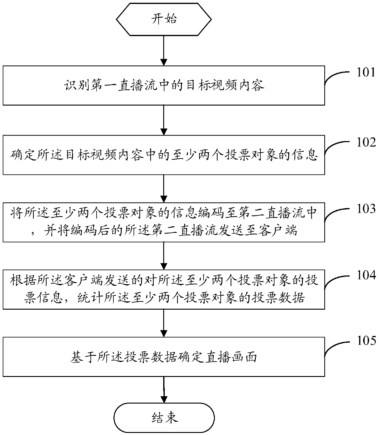 Information processing method, equipment and system, client and storage medium