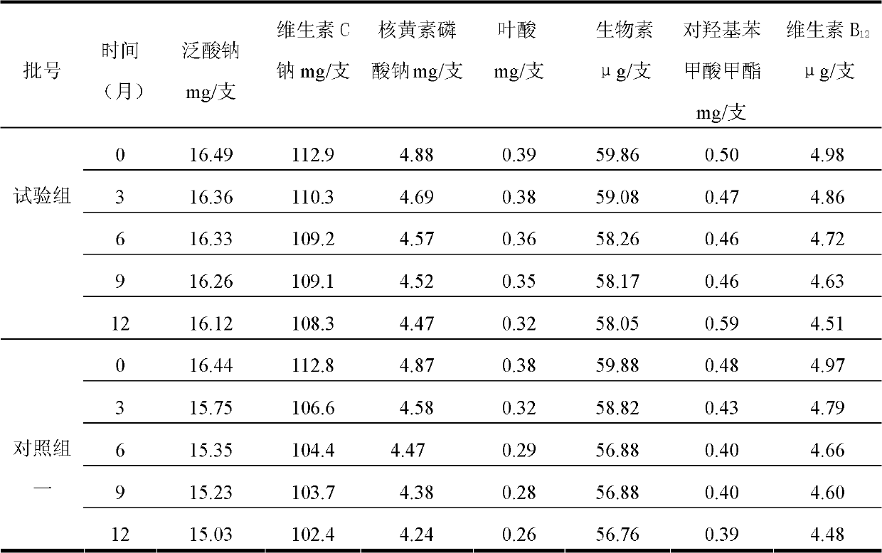 Water-soluble vitamin composition freeze-drying preparation for injection