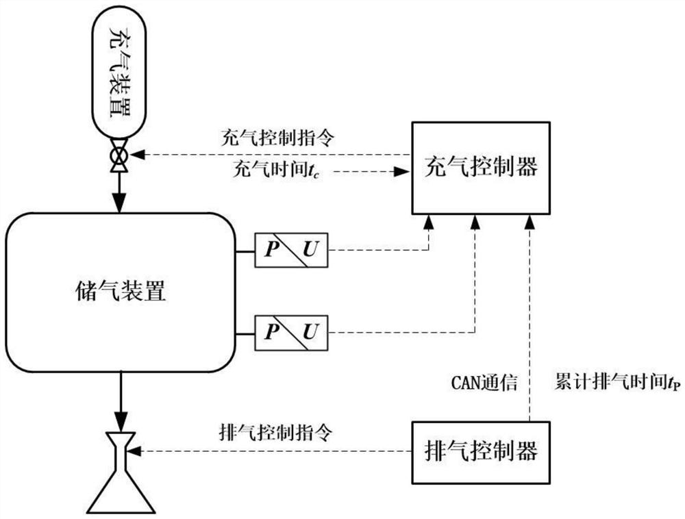 Dual-pressure transmitter redundancy design algorithm based on air pressure prediction