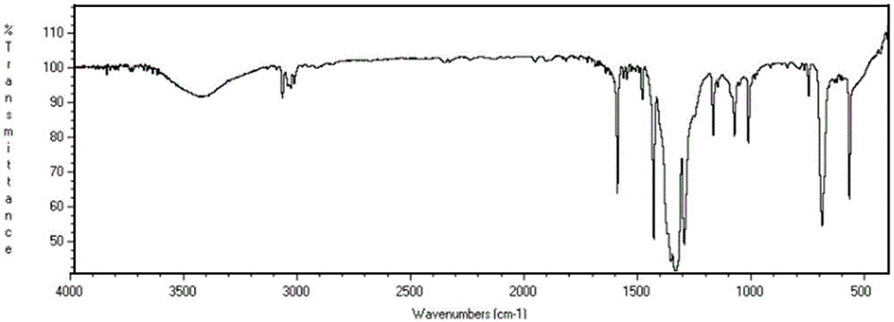 Boron-doped carbon material and preparation method and application thereof