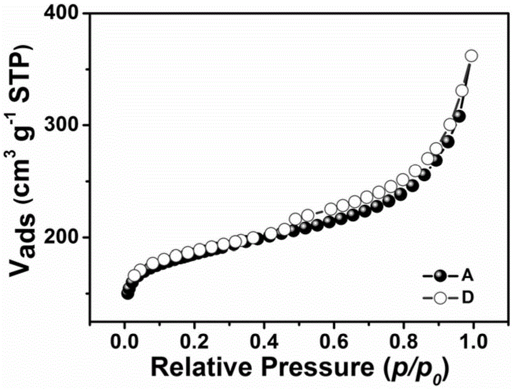 Boron-doped carbon material and preparation method and application thereof