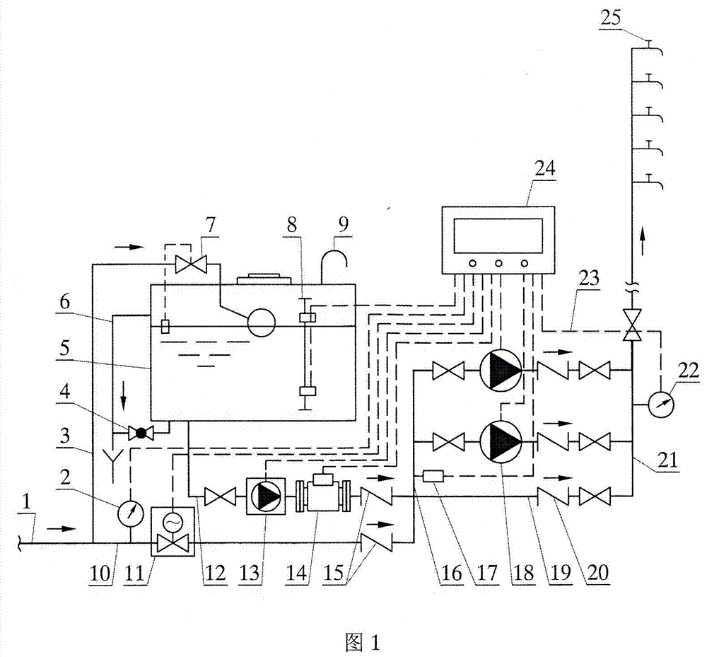 Box-type pipe network pressure-superposed water supply device