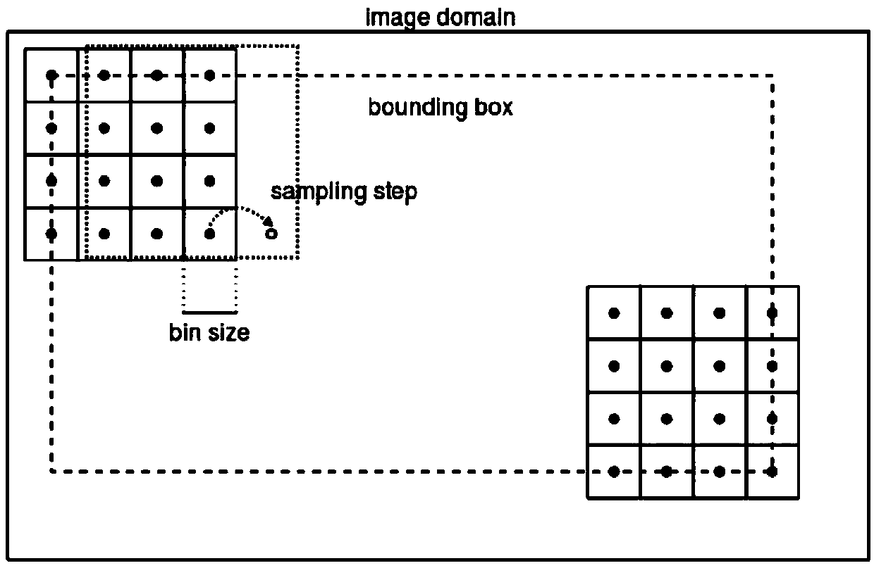 A large-scale difference image feature point matching method based on a deformation space pyramid
