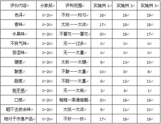 A kind of low-temperature puffed yoghurt soluble beans and preparation method thereof