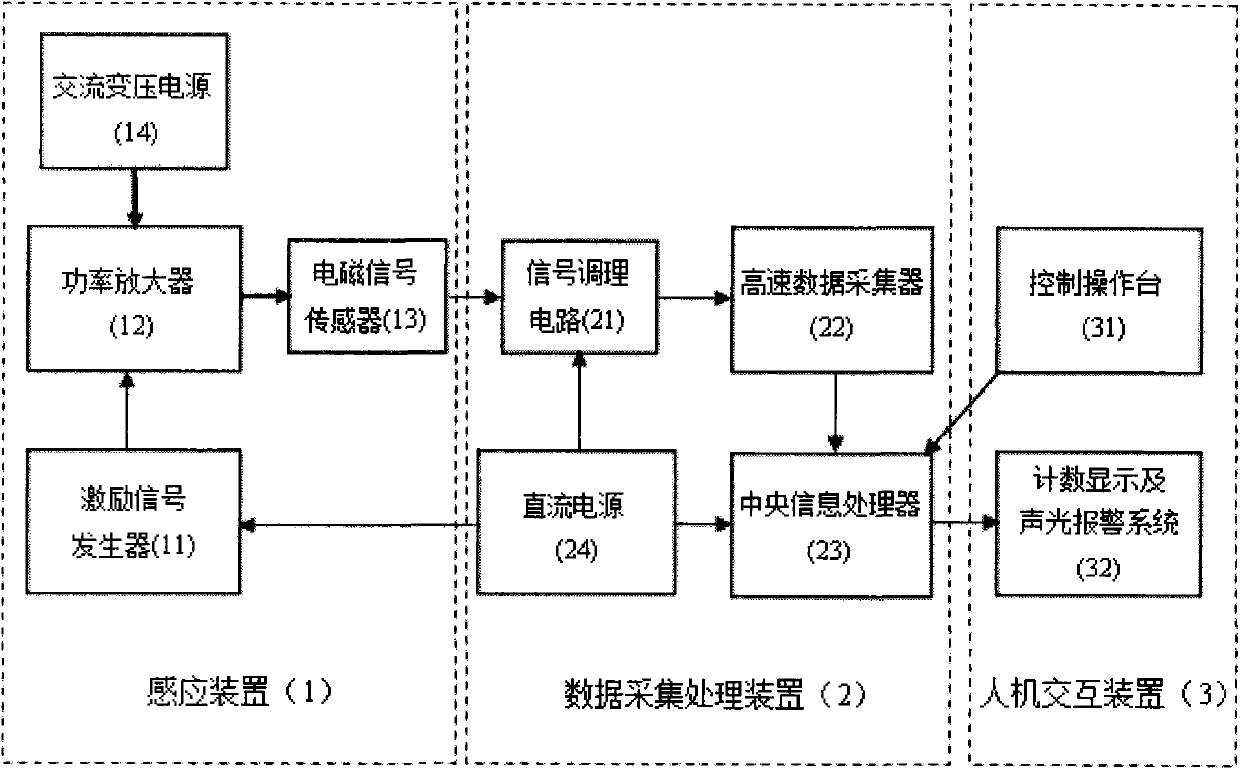 Electromagnetic induction type metal part neglected loading detection and detection method