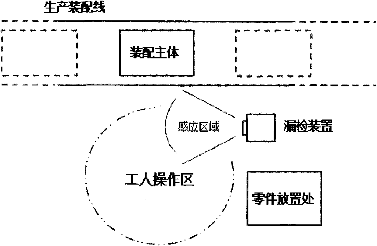 Electromagnetic induction type metal part neglected loading detection and detection method