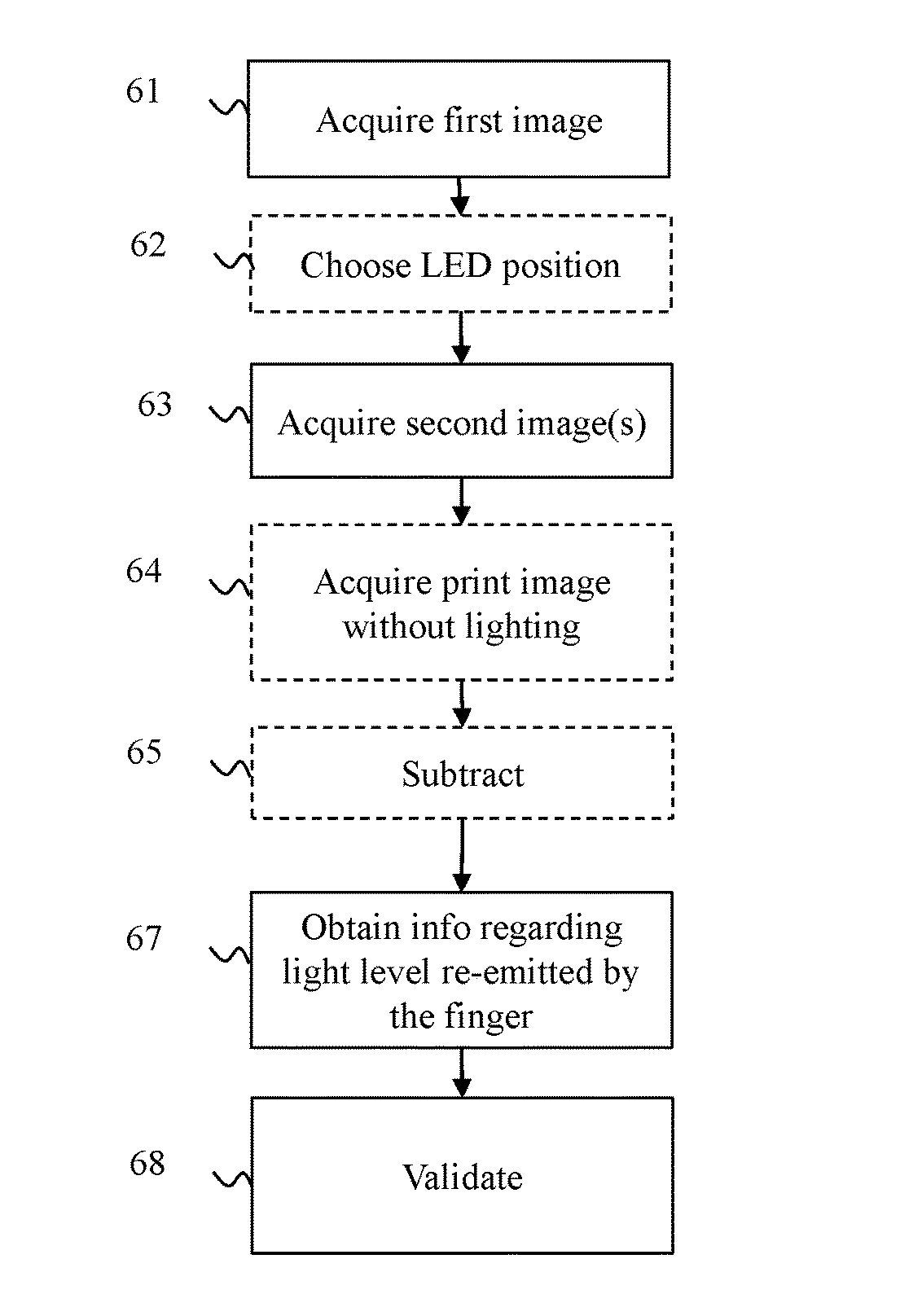 Method of detecting fraud