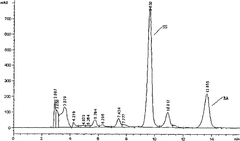 Method for preparing rubusoside by stevioside