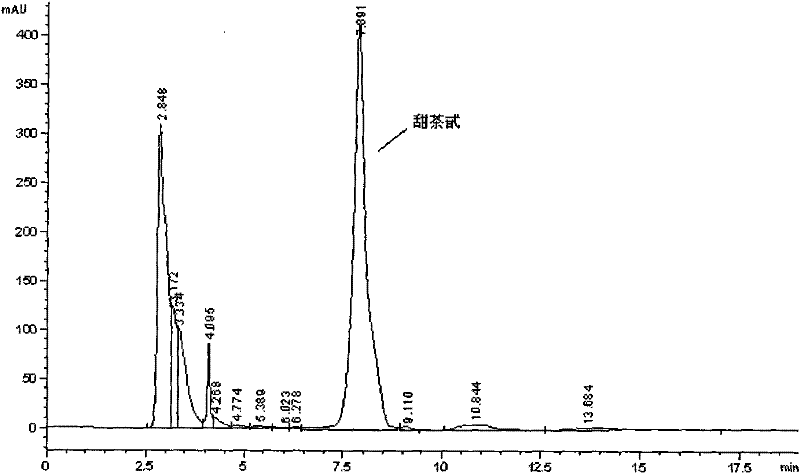 Method for preparing rubusoside by stevioside